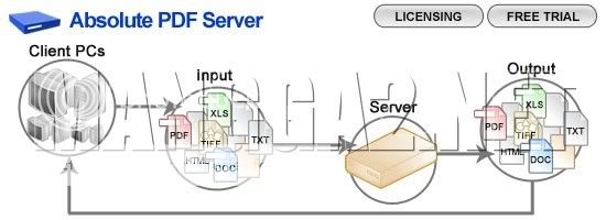 Investintech Absolute PDF Server v1.0.0.0 Investintech Absolute PDF Server v1.0.0.0