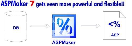 ASPMaker v7.1.0.3 ASPMaker v7.1.0.3