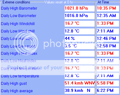 ExtremosdeDia14-05-20092.png